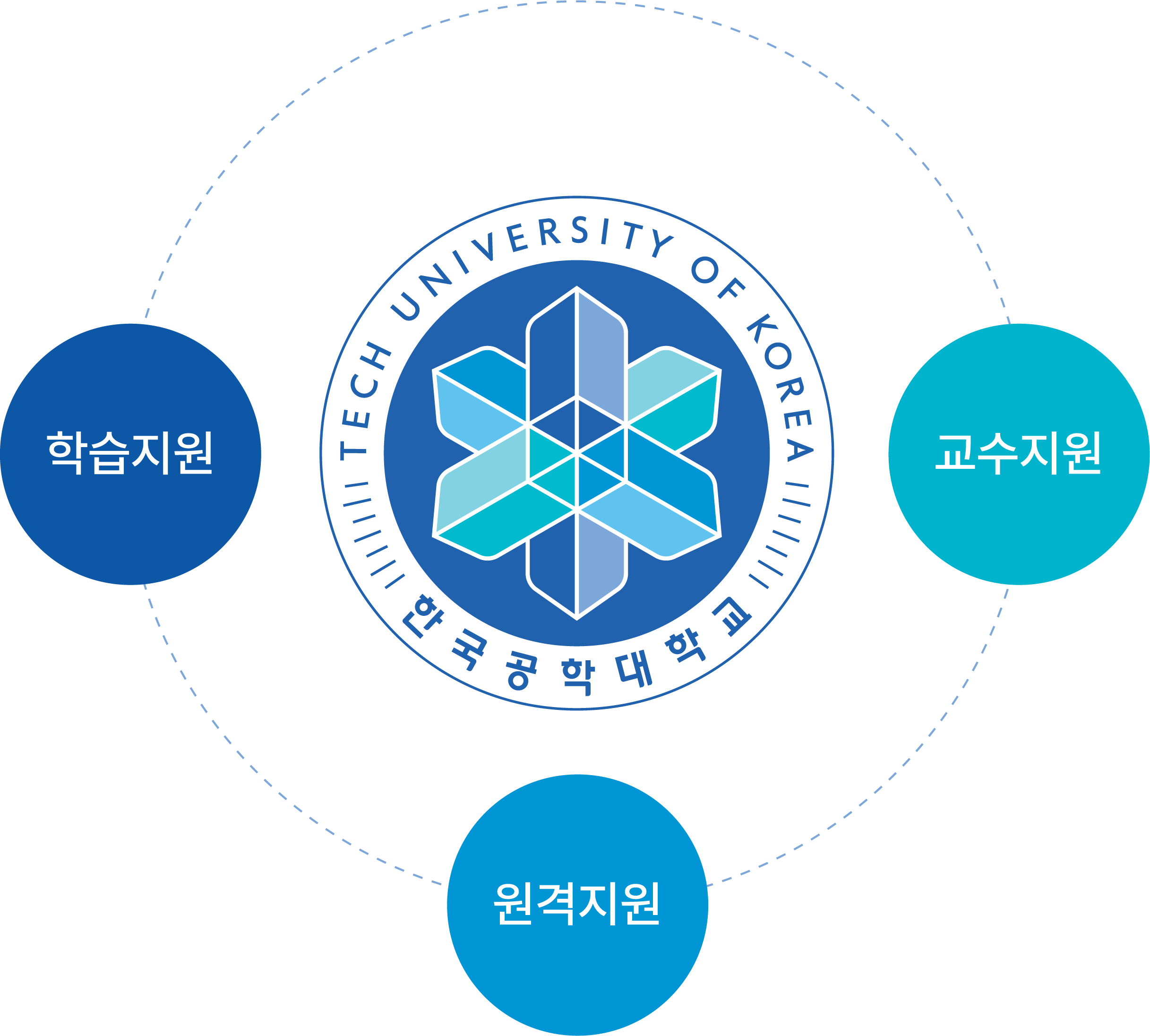 ctl 안내