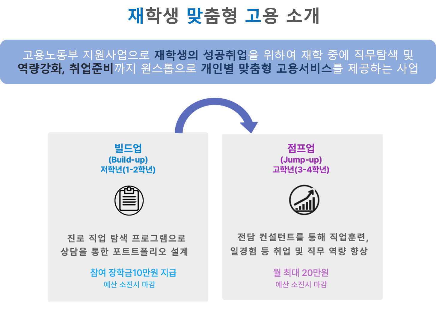 재맞고 소개