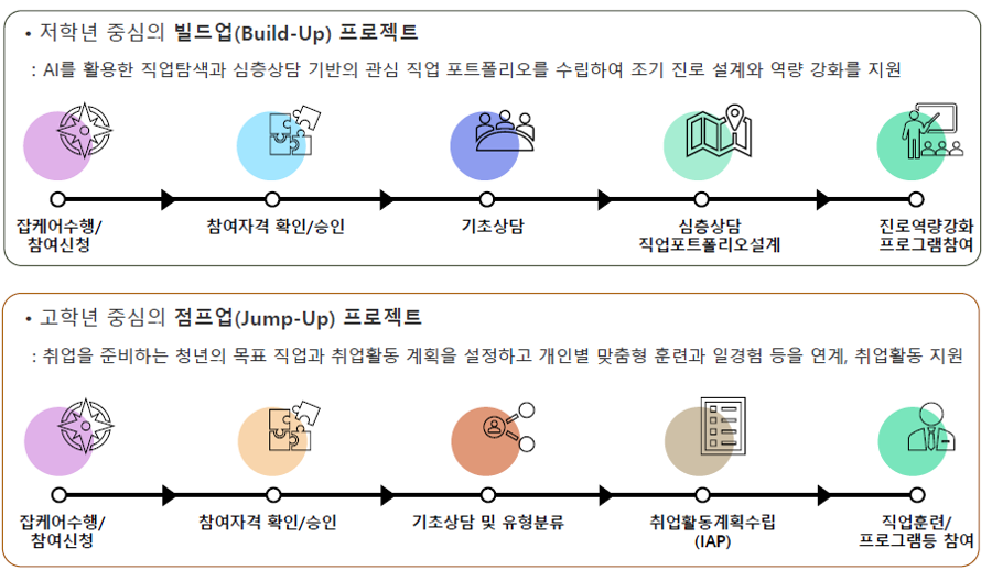 프로젝트
